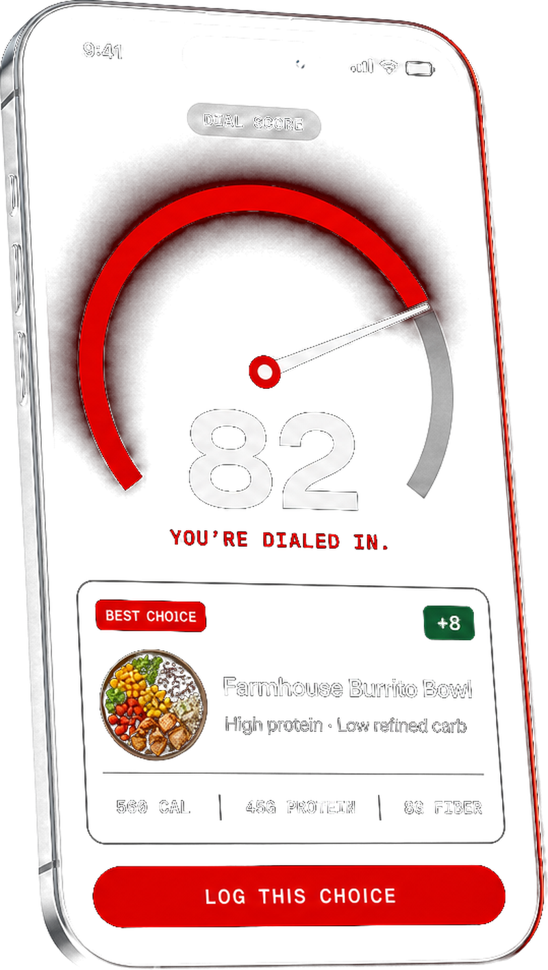 A smartphone running Dialed In. The screen displays a Dial Score of 82 with the status YOU'RE DIALED IN, and recommends the Farmhouse Burrito Bowl as the best choice.